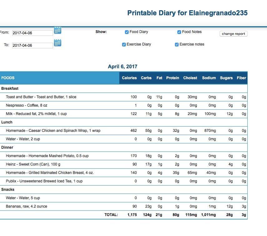 Unlocking the Secrets of Nutrient Analysis for a Healthier You