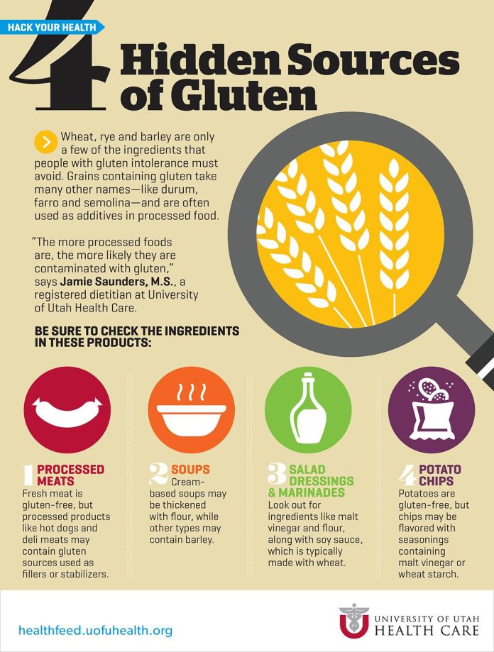 Hidden Gluten: Are You Eating It Without Knowing