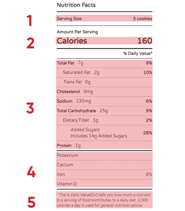 nutrient breakdown of popular fast foods