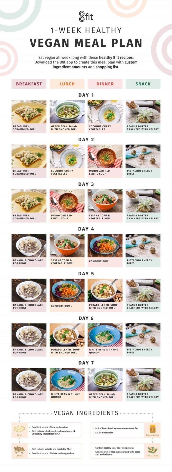 vegan meal plans for weight loss