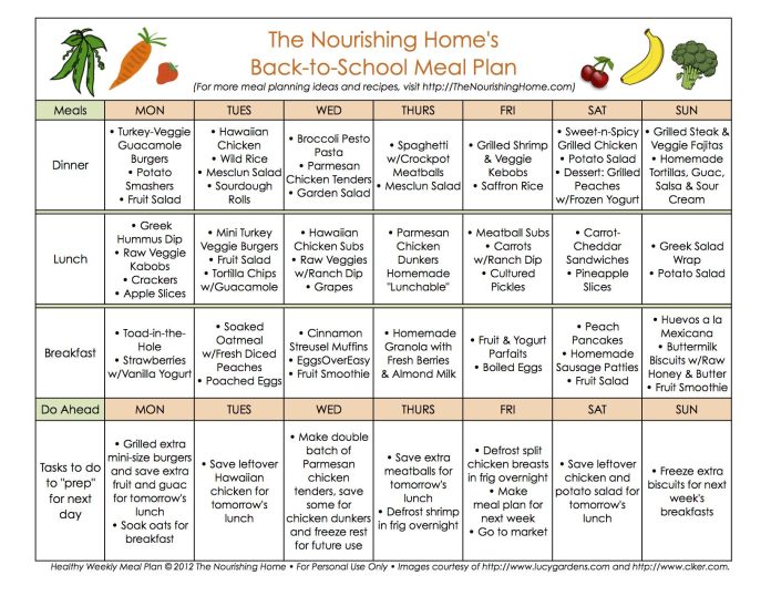 How to Build a Meal Plan for Optimal Hydration