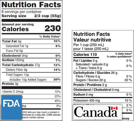 Understanding Nutritional Labels for Better Health