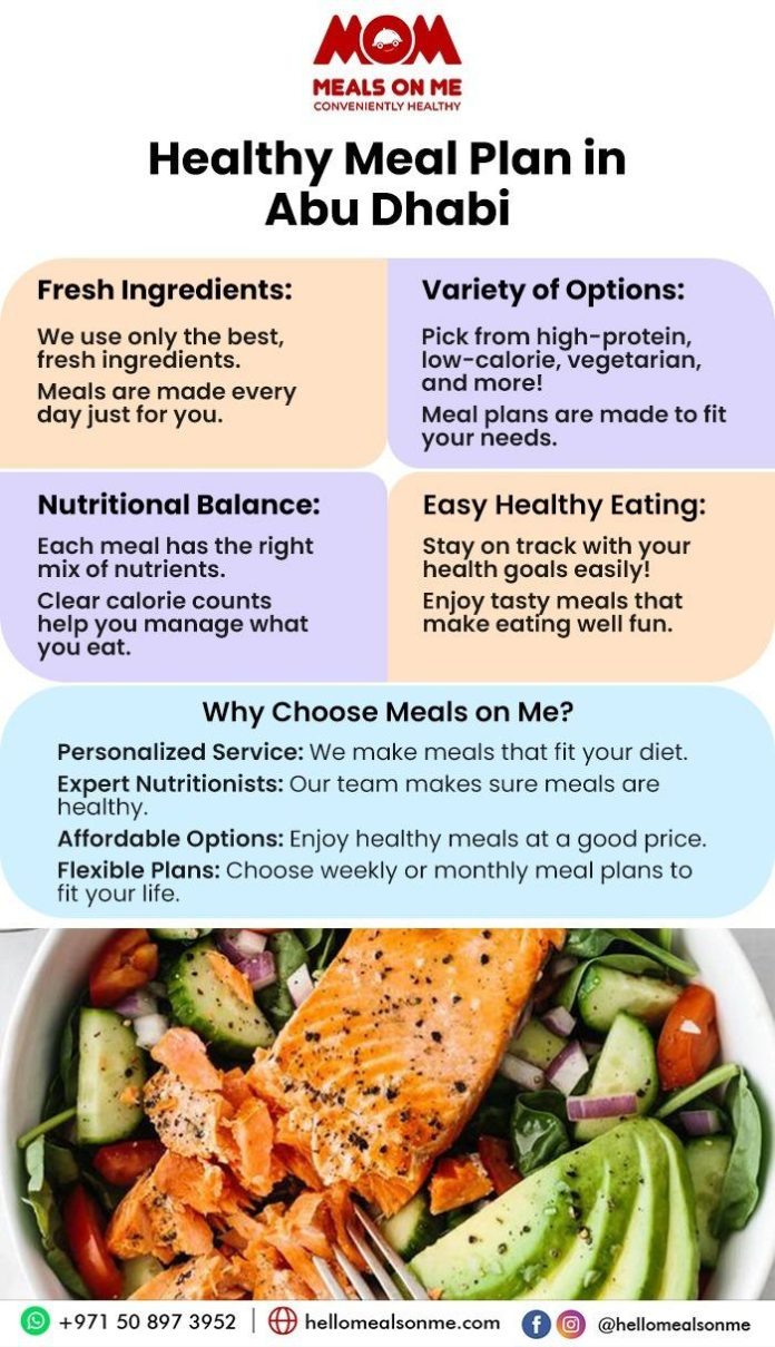 How to Create a Meal Plan for Effective Weight Management