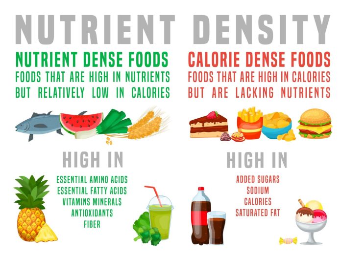 How to Calculate Nutrient Density for Better Food Choices