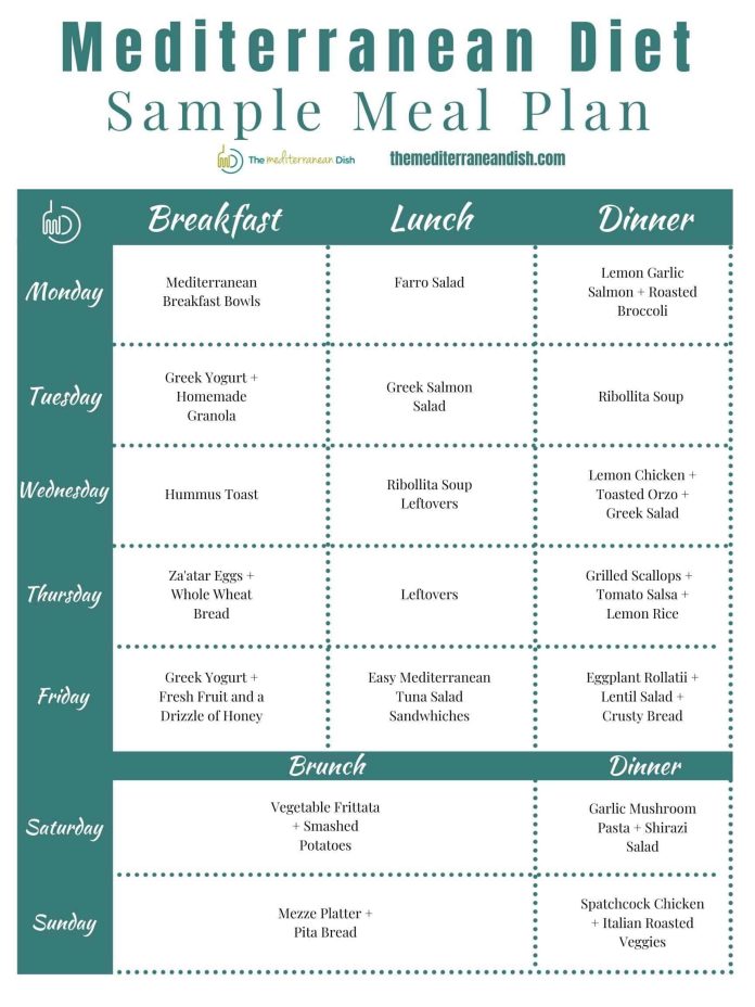 How to Stay Consistent with Your Meal Planning Routine