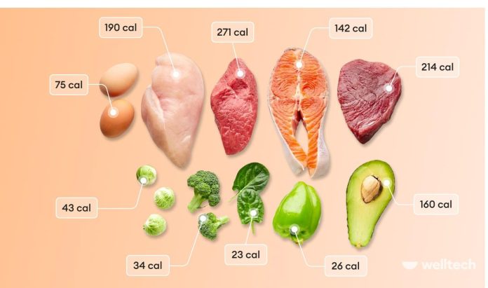 What’s the Difference Between Calories and Nutrients