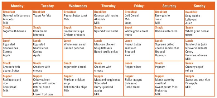 How to Stay on Track with Your Meal Plan All Week Long