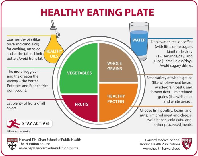 How to Make Healthy Eating a Habit in Your Daily Life