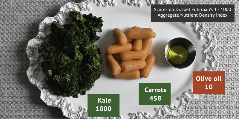 Unlocking the Secrets of Nutrient Density