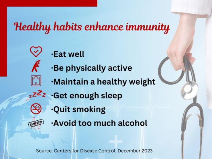 healthy eating habits for a balanced diet