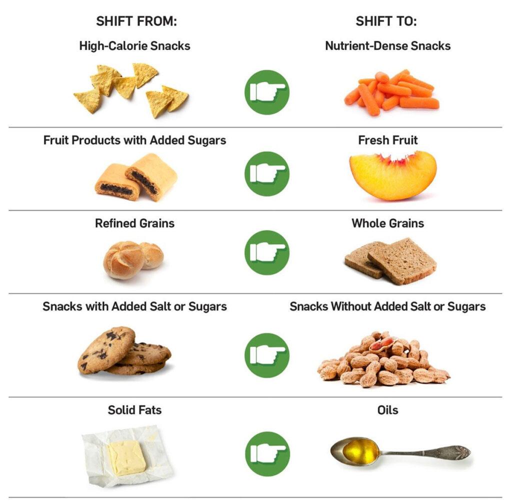 Savoring the Joy of Healthier Food Choices