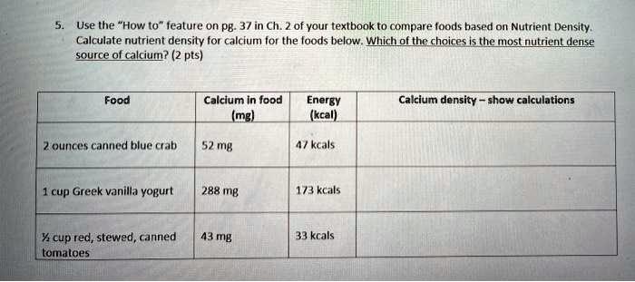 Unlocking the Secrets of Nutrient Density