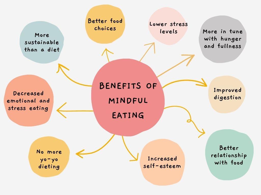 Mindful Eating: Savoring Flavor Without‍ the Extra‍ Calories