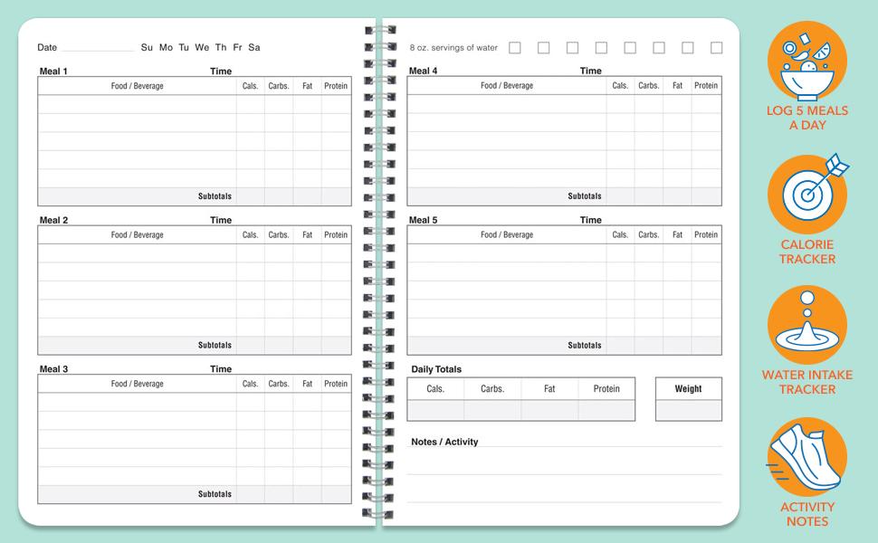 Unleashing the Power of Food Journals