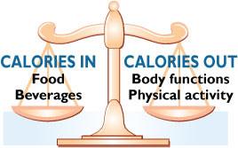 Empower Your Choices: Tips for a Balanced Caloric Intake