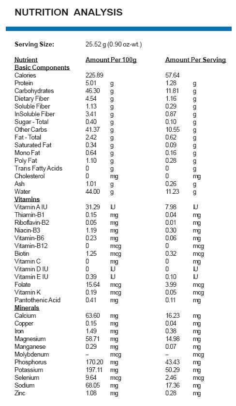 Understanding Your Plate: A Dive into Nutritional Analysis