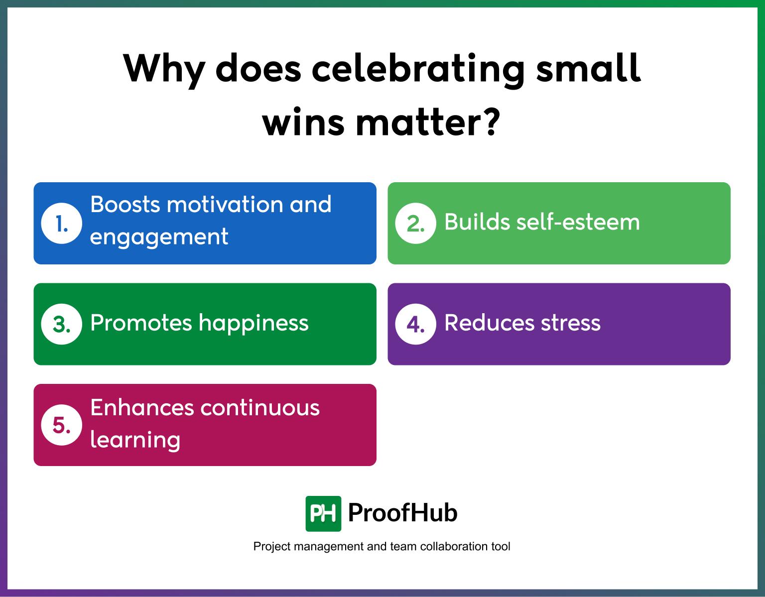 Celebrate Small Wins and Stay Motivated
