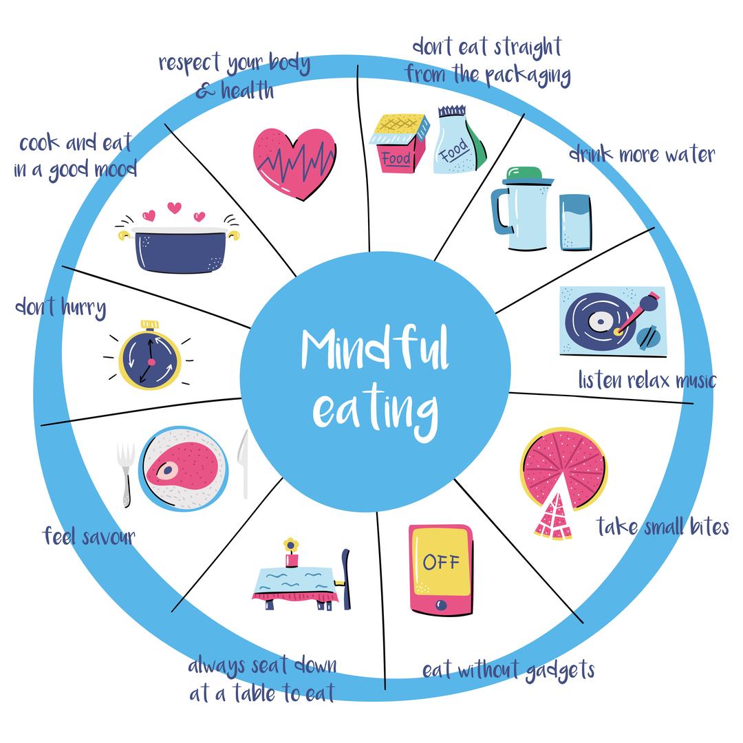 Mindful Eating: Cultivating Awareness Amidst ⁤Chaos