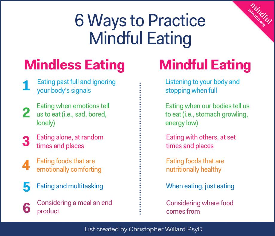 Crafting a Mindful Meal Plan for Success