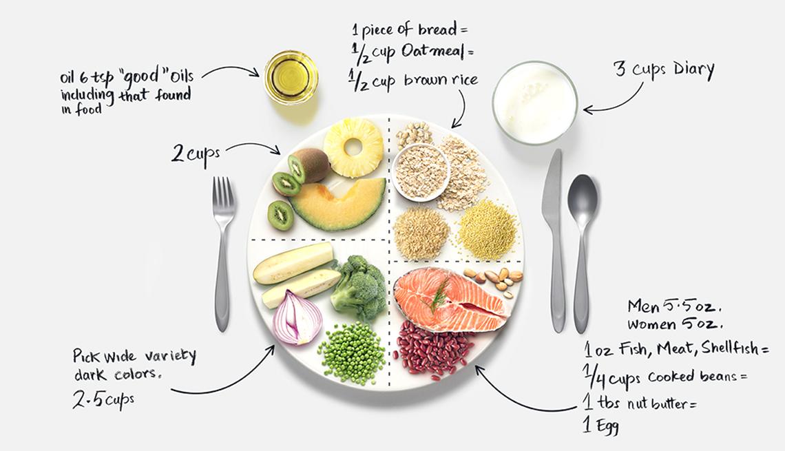 Crafting Balanced Meals with Calorie Awareness