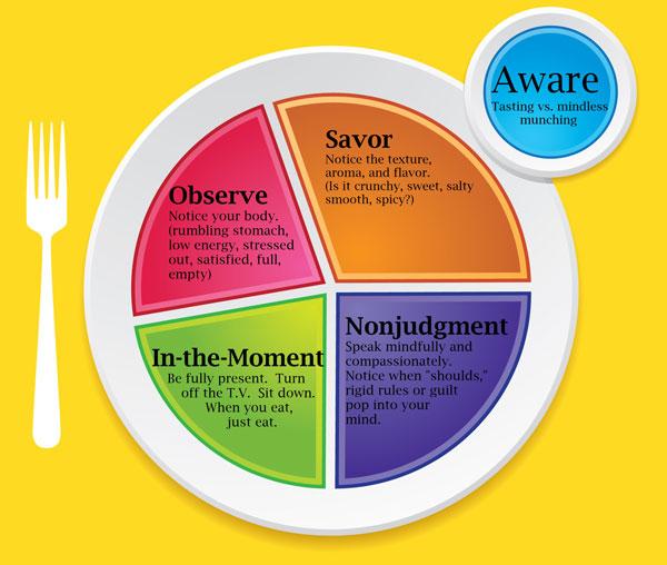 Mastering Mindful Munching