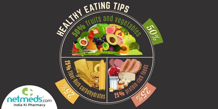 Mastering the Art of Balanced Meal Composition