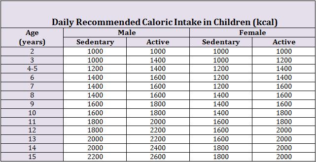 Unlocking the Secrets​ to‍ Sustained Vitality