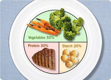 Mastering Portion Control with Precision