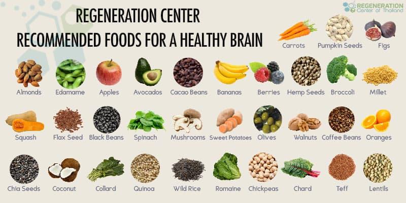 Superfoods for a Happier, Healthier Brain