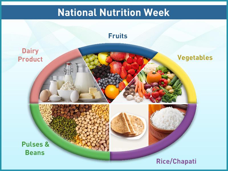 Crafting Your Perfect Plate with Balanced Nutrients