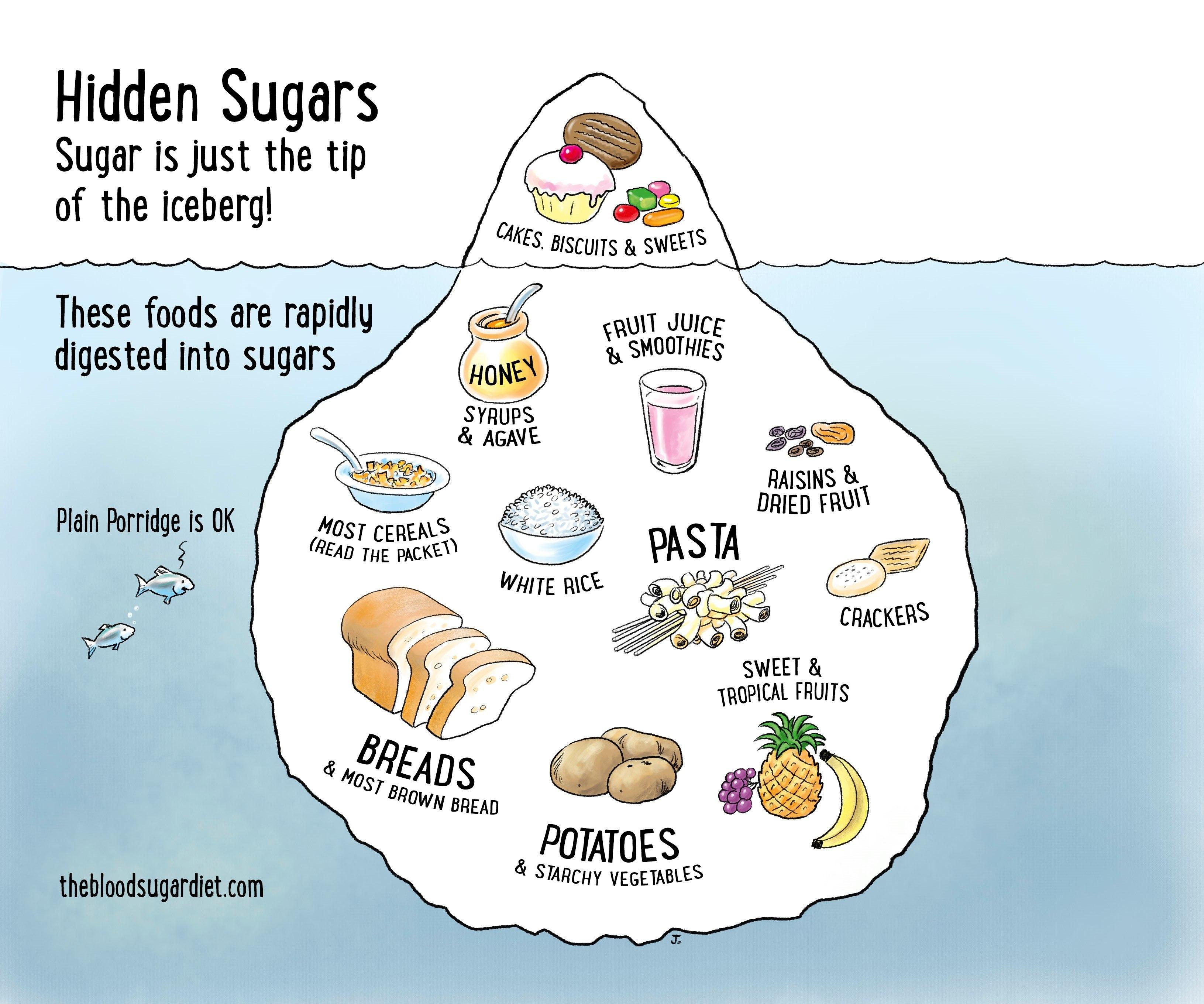 Unveiling Hidden Sugars and Sodium